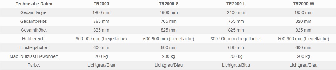 Pflegeduschsystem TR 2000 / TR 3000